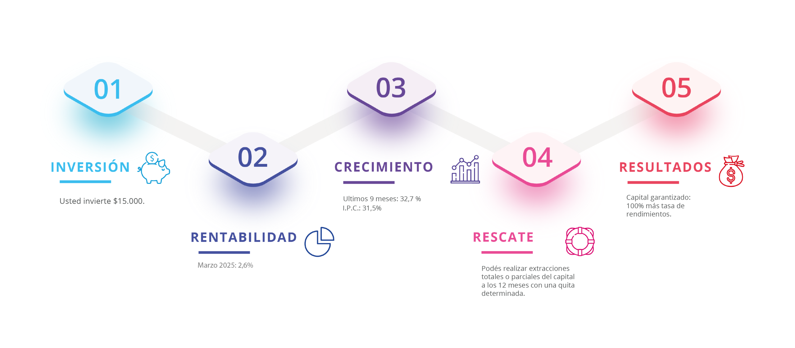 diagrama
